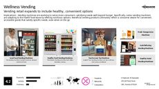 Vending Machine Trend Report Research Insight 7