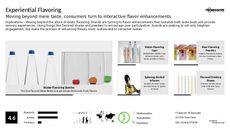 Consumer Participation Trend Report Research Insight 6