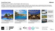Romantic Getaway Trend Report Research Insight 8