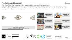Video Service Trend Report Research Insight 6