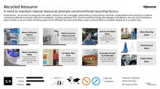 Garbage Trend Report Research Insight 1