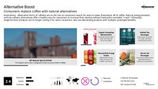 Energy Food Trend Report Research Insight 7
