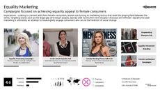 Equality Trend Report Research Insight 3