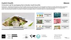 Lettuce Trend Report Research Insight 4