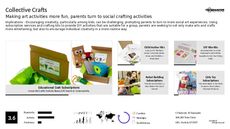 Art Activity Trend Report Research Insight 5