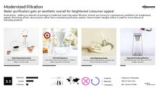 Water Trend Report Research Insight 5
