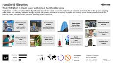 Water Trend Report Research Insight 6