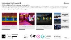 Amusement Park Trend Report Research Insight 6