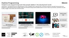 Learning Tool Trend Report Research Insight 3
