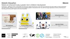 Interactive Play Trend Report Research Insight 4