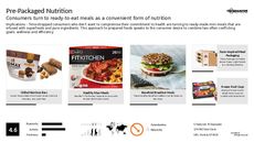 Omega 3 Trend Report Research Insight 2