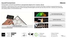 Voice Activation Trend Report Research Insight 4