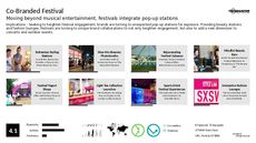 Designer Collaboration Trend Report Research Insight 2