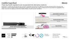 Medication Trend Report Research Insight 4