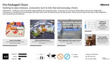 Packaged Food Trend Report Research Insight 4