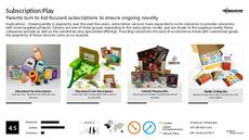 E-commerce Trend Report Research Insight 1