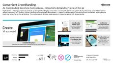 Crowdfunded Business Trend Report Research Insight 5