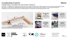 Crowdfunded Business Trend Report Research Insight 6