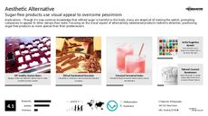 Sugar Alternative Trend Report Research Insight 7