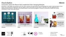 Beverage Branding Trend Report Research Insight 5