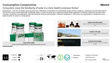 Soda Maker Trend Report Research Insight 8