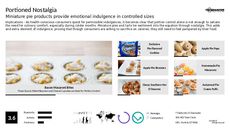 Portion Control Trend Report Research Insight 4