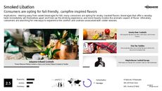 Decanter Trend Report Research Insight 2