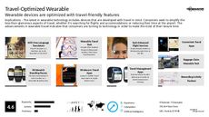 Wearable Device Trend Report Research Insight 3
