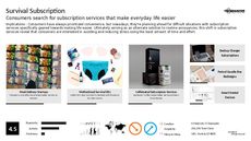 Subscription Trend Report Research Insight 3