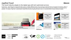Customized Tech Trend Report Research Insight 1