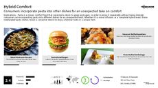 DIY Food Trend Report Research Insight 1