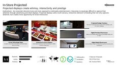 Grocery Store Display Trend Report Research Insight 5