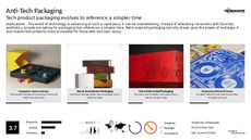 Tech Packaging Trend Report Research Insight 3