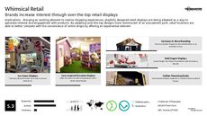 Food Display Trend Report Research Insight 3