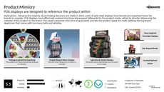Store Display Trend Report Research Insight 5