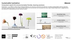Cleaning Solution Trend Report Research Insight 7