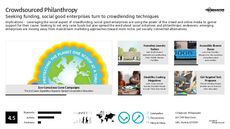 Crowdsourcing Trend Report Research Insight 6