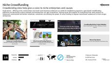 Crowdfunded Business Trend Report Research Insight 8