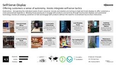 Digital Display Trend Report Research Insight 6