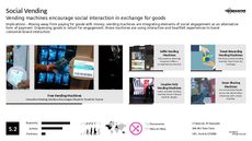 Vending Machine Trend Report Research Insight 8