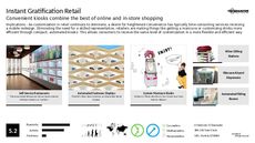 Retail Customization Trend Report Research Insight 5