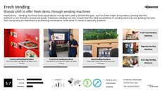 Vending Machine Trend Report Research Insight 3