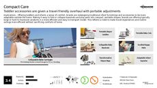 Baby Monitoring Trend Report Research Insight 4
