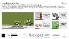 Snack Packaging Trend Report Research Insight 7