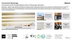 Drinking Ritual Trend Report Research Insight 6