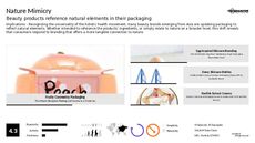 Healthy Branding Trend Report Research Insight 6