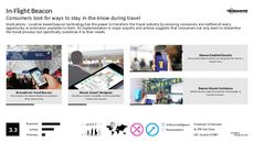 Location-Targeted Promotion Trend Report Research Insight 1