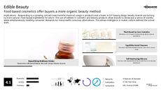 Food Blog Trend Report Research Insight 5