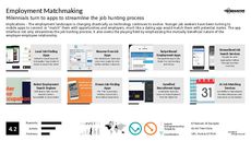 Mobile App Trend Report Research Insight 6