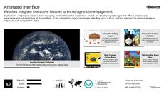 Website Trend Report Research Insight 5